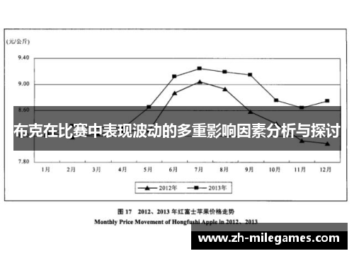 布克在比赛中表现波动的多重影响因素分析与探讨