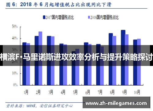 横滨F·马里诺斯进攻效率分析与提升策略探讨