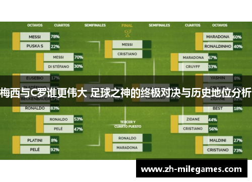 梅西与C罗谁更伟大 足球之神的终极对决与历史地位分析