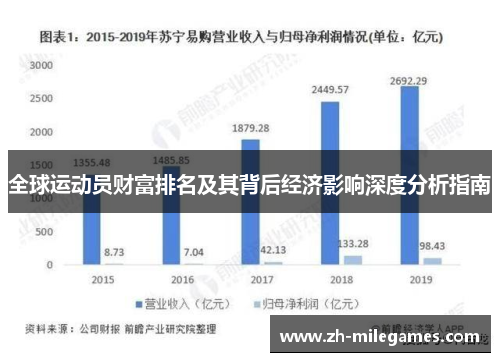 全球运动员财富排名及其背后经济影响深度分析指南