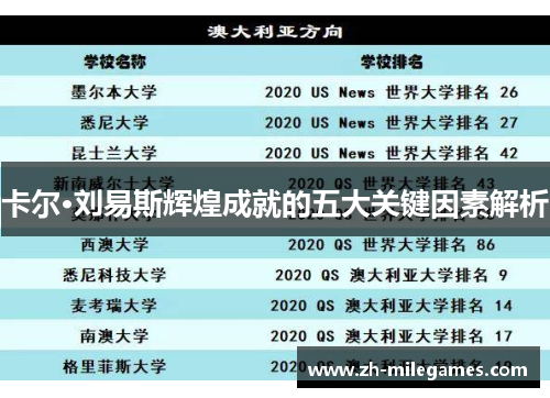 卡尔·刘易斯辉煌成就的五大关键因素解析