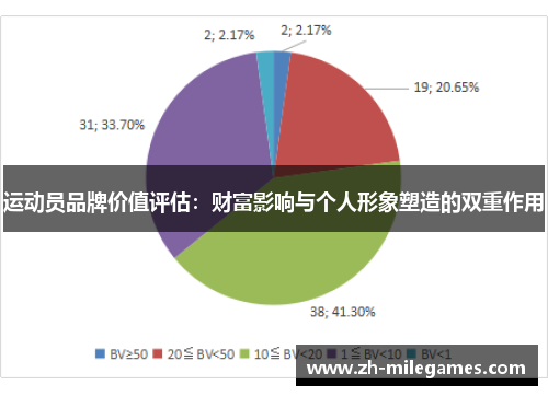 运动员品牌价值评估：财富影响与个人形象塑造的双重作用