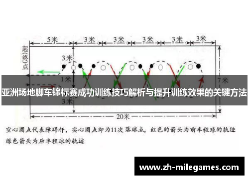 亚洲场地脚车锦标赛成功训练技巧解析与提升训练效果的关键方法