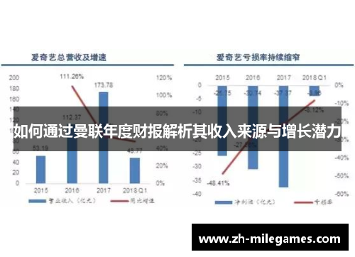 如何通过曼联年度财报解析其收入来源与增长潜力