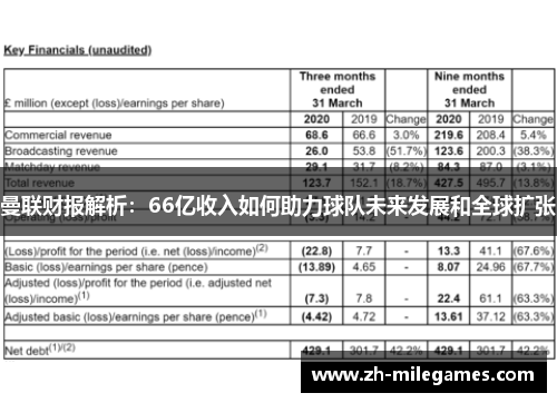 曼联财报解析：66亿收入如何助力球队未来发展和全球扩张