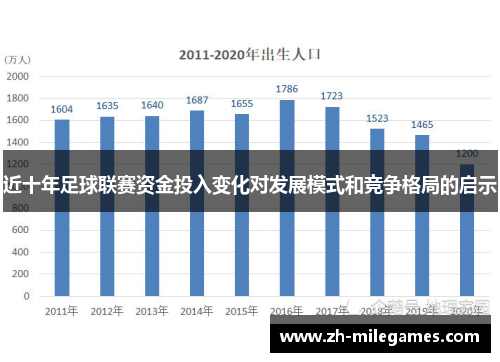 近十年足球联赛资金投入变化对发展模式和竞争格局的启示