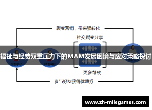 福祉与经费双重压力下的MAM发展困境与应对策略探讨