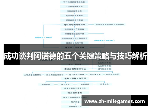 成功谈判阿诺德的五个关键策略与技巧解析
