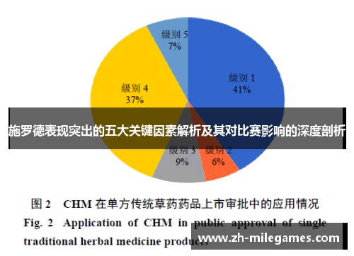 施罗德表现突出的五大关键因素解析及其对比赛影响的深度剖析