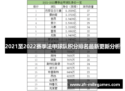 2021至2022赛季法甲球队积分排名最新更新分析