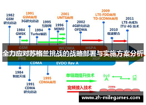 全力应对苏格兰挑战的战略部署与实施方案分析