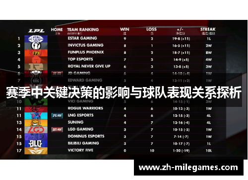 赛季中关键决策的影响与球队表现关系探析