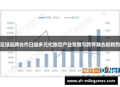 足球品牌合作日益多元化推动产业发展与跨界融合新趋势