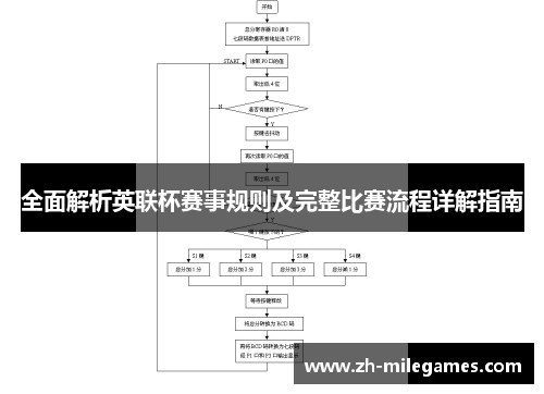 全面解析英联杯赛事规则及完整比赛流程详解指南