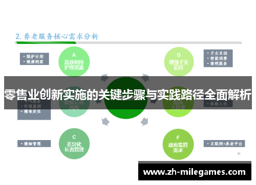 零售业创新实施的关键步骤与实践路径全面解析