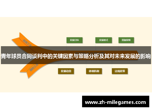 青年球员合同谈判中的关键因素与策略分析及其对未来发展的影响